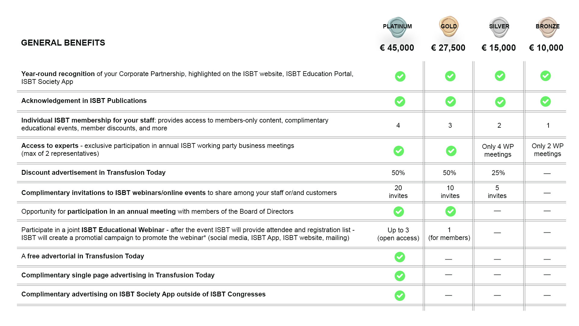 ISBT Corporate Partners Benefits.png