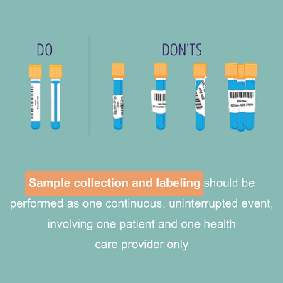 TP Posters | The International Society of Blood Transfusion (ISBT)