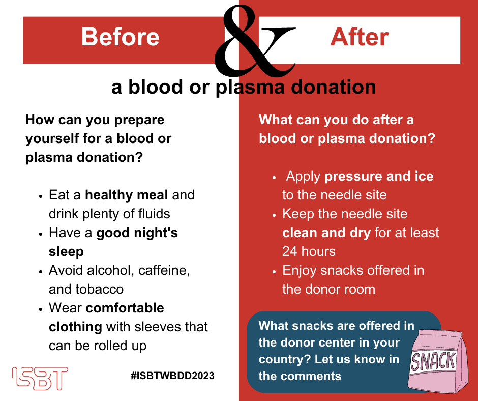  before after blood and plasma donation.png