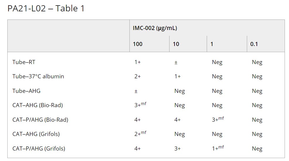 Table 1 PA21 -L02.jpg