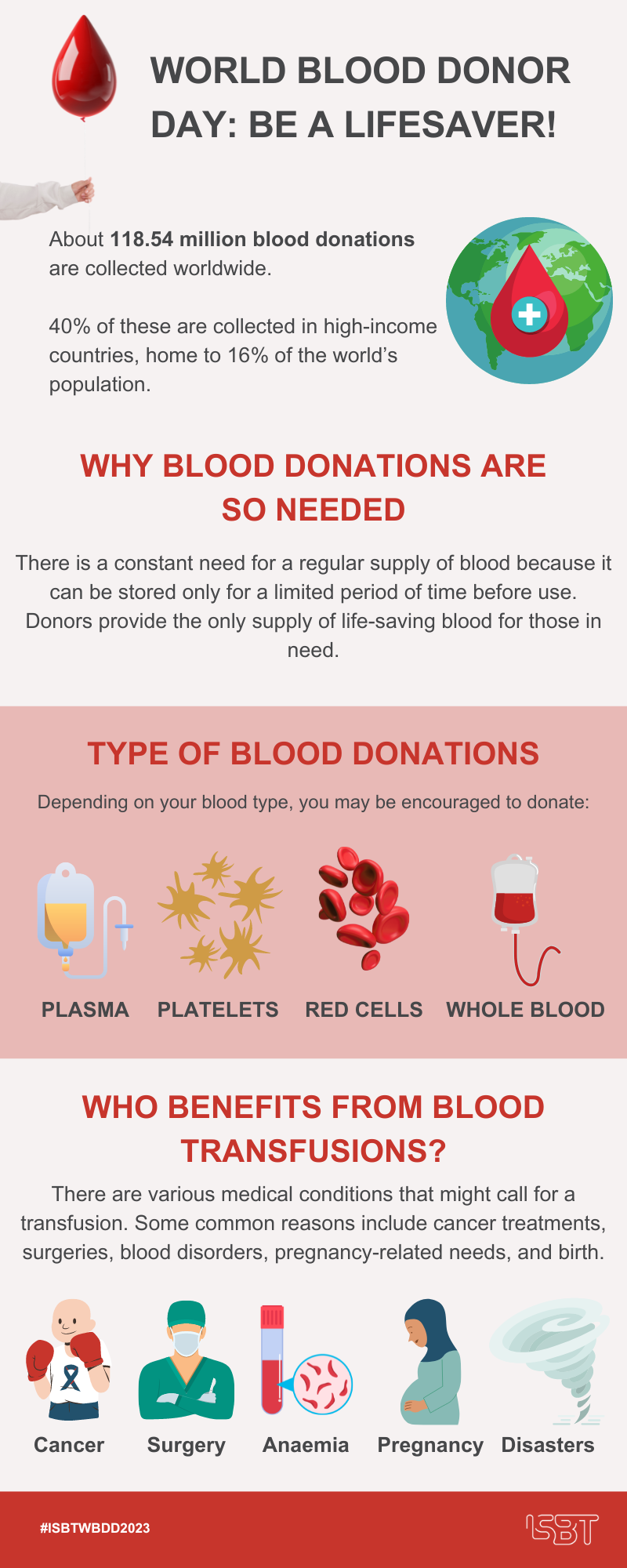 Infographic - 5 reasons to donate blood.png